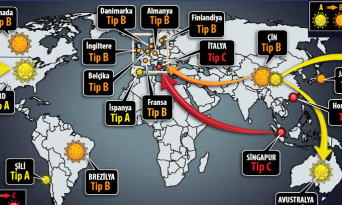 Coronavirüs’te yeni tip tehlike mutasyon