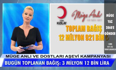 Müge Anlı’nın çağrısının ardından İzmir depremi için 3 milyon TL toplandı