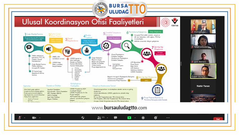 Bursa Uludağ TTO’dan ‘AB Fonu’ bilgilendirmesi