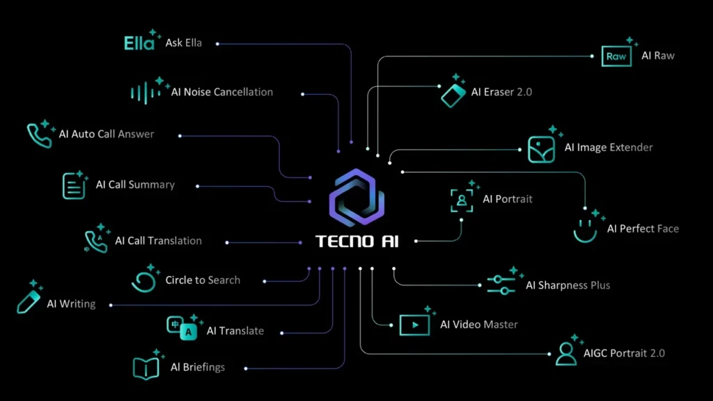 TECNO Spark 40 ile eğitimde yapay zekâ dönemi başladı