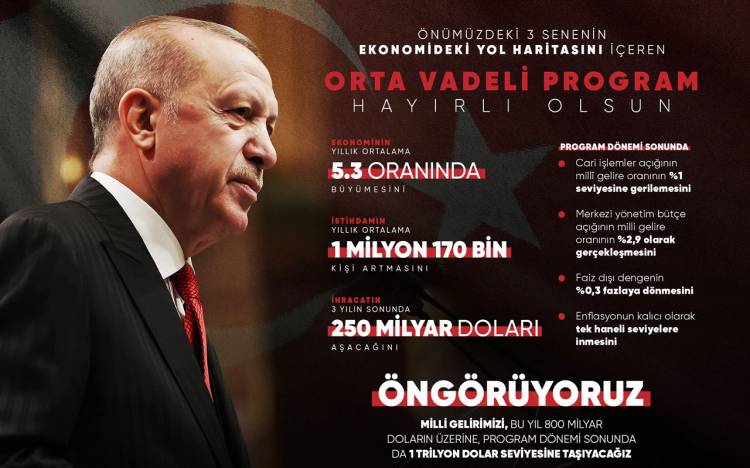 Erdoğan’dan ‘orta vadeli’ öngörüsü